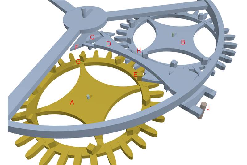 我學(xué)到了……為什么自然擒縱系統(tǒng)是傻瓜的差事-復(fù)刻表