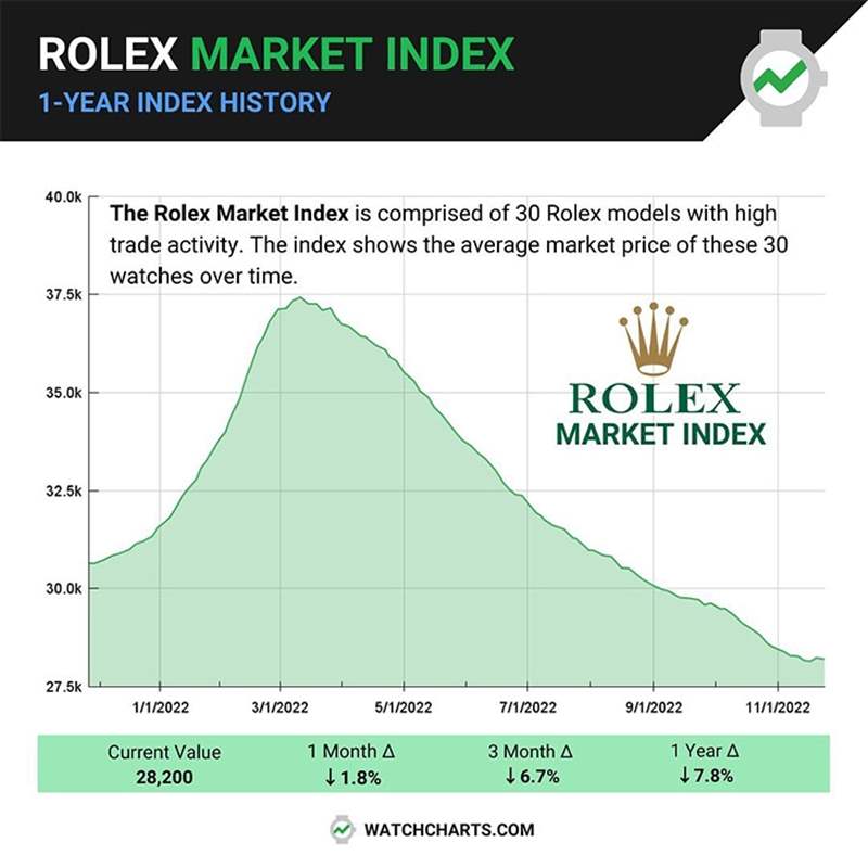 ROLEX - 勞力士中古表認證計劃品牌們放不下二手市場的真正原因是？